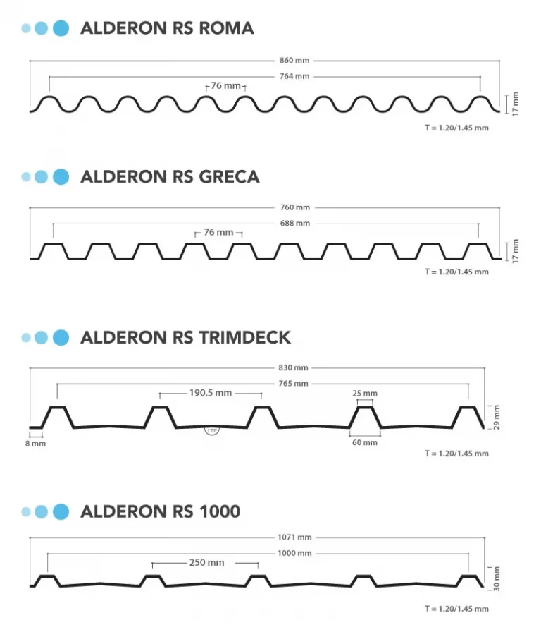 Ukuran Alderon RS