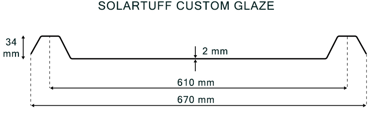Ukuran Custom Glaze